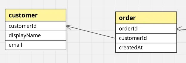 Example Style Palette preview
