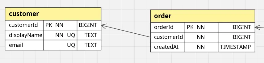 Example Style Palette preview